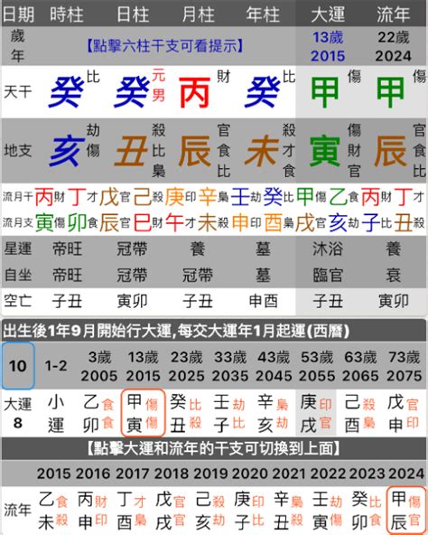 八字生剋|八字命學